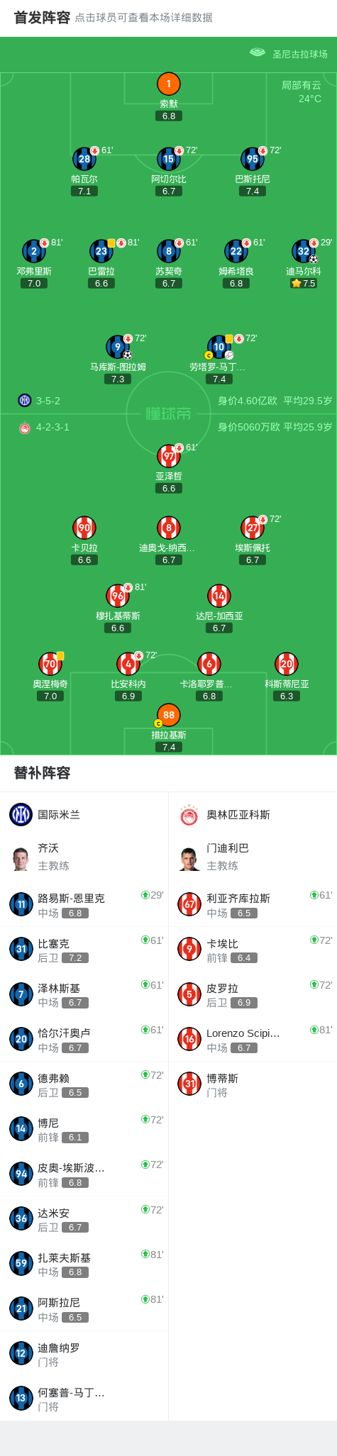 img, UDYAA, 埃斯波西托