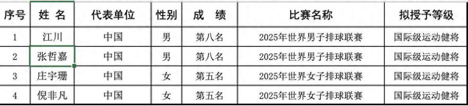 个国际健将, news, img